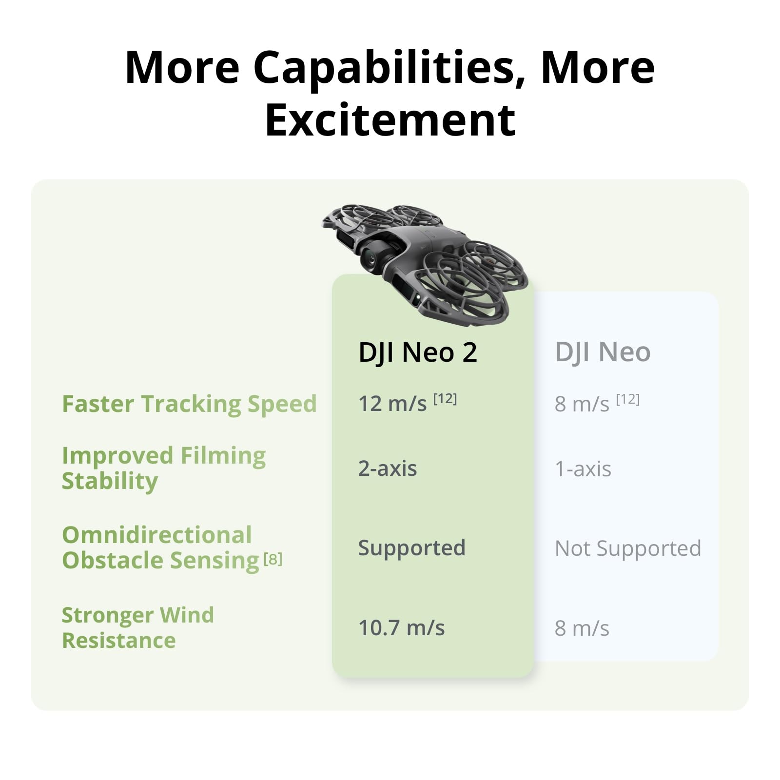 DJI Neo 2 Motion Fly More Comb - Drone Goggles Dji incelemesi ve fiyatı